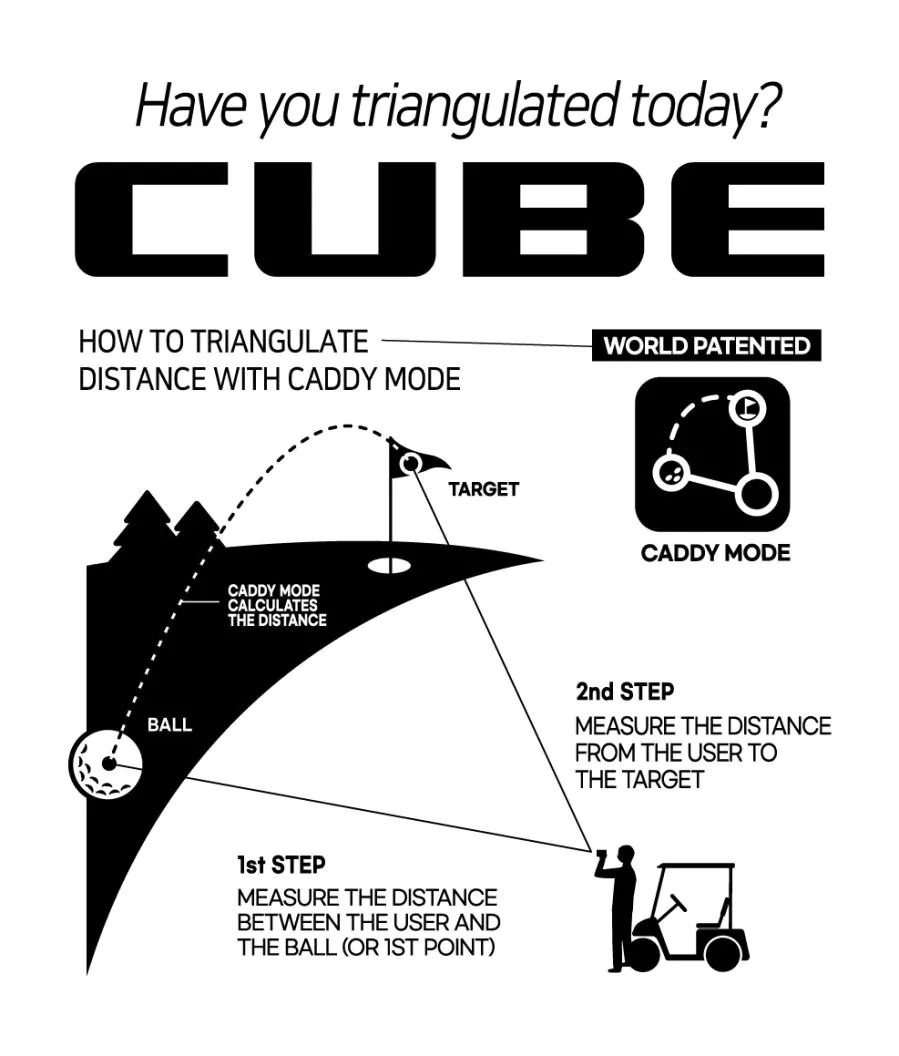 Diagram showing the triangulation system of the CaddyTalk CUBE Rangefinder